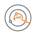360° Monitoring 