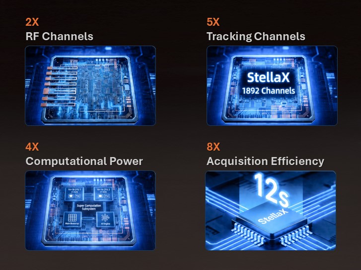 Apresentação do chipset GNSS StellaX para um posicionamento RTK fiável.