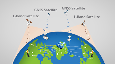 gnss-smart-antennas-pointsky-